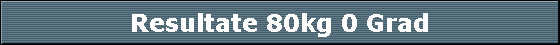 Resultate 80kg 0 Grad