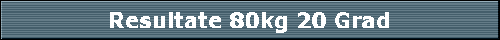 Resultate 80kg 20 Grad